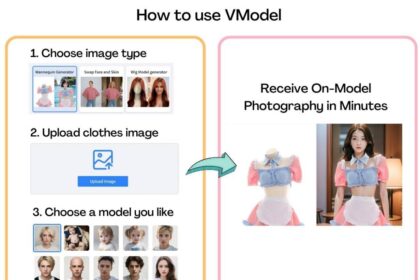 Remaker AI Fashion Models
